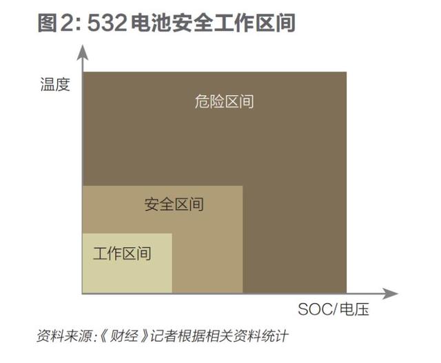 電池是如何失控的？