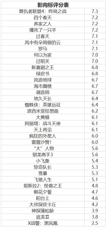 影向標 |  蜘蛛人成了新鋼鐵人？ 娛樂 第9張