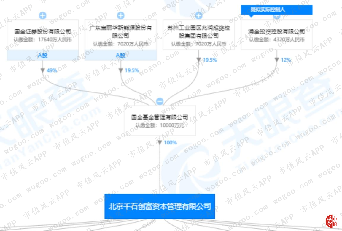 人间恶魔王振华和他的“财务魔术师”新城控股：近半利润涉嫌调节！