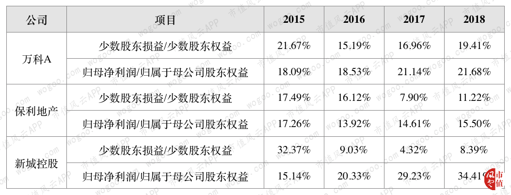 人间恶魔王振华和他的“财务魔术师”新城控股：近半利润涉嫌调节！