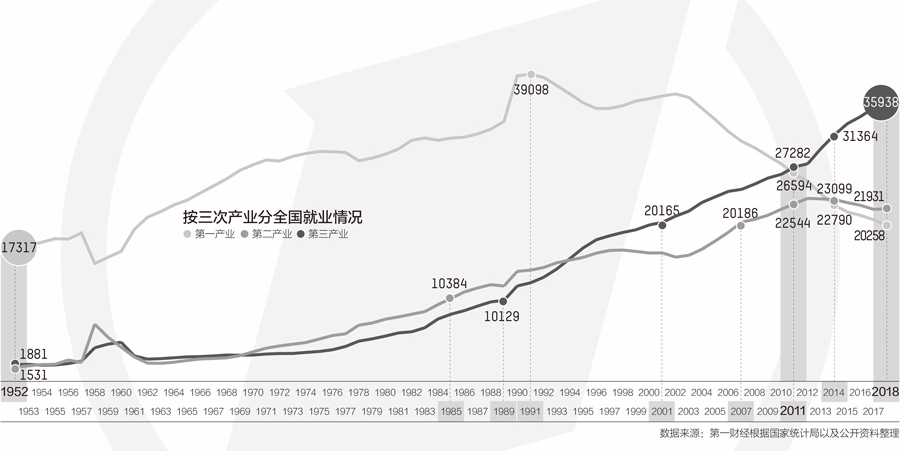 中国城镇劳动人口_中国人口(3)