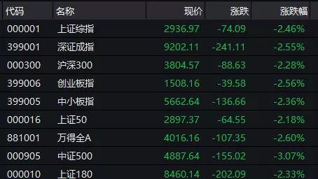 大跌的原因找到了!“黑色星期一”惊呆全市场(图)