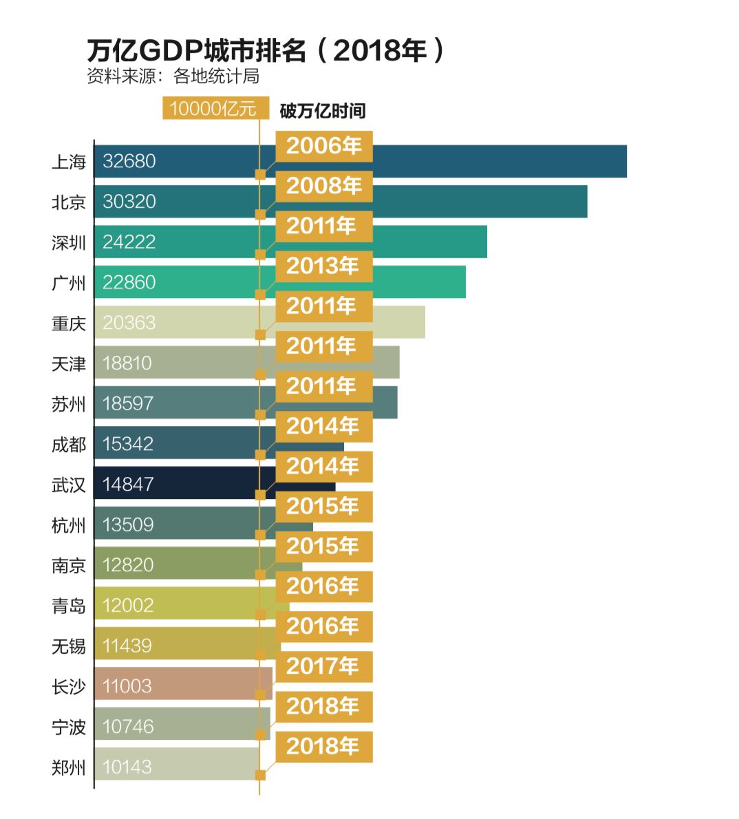 青岛16年gdp(3)