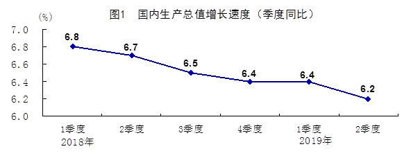 如何理解gdp_长江宏观 赵伟 美国景气跟踪框架构建 七论繁荣的顶点(2)