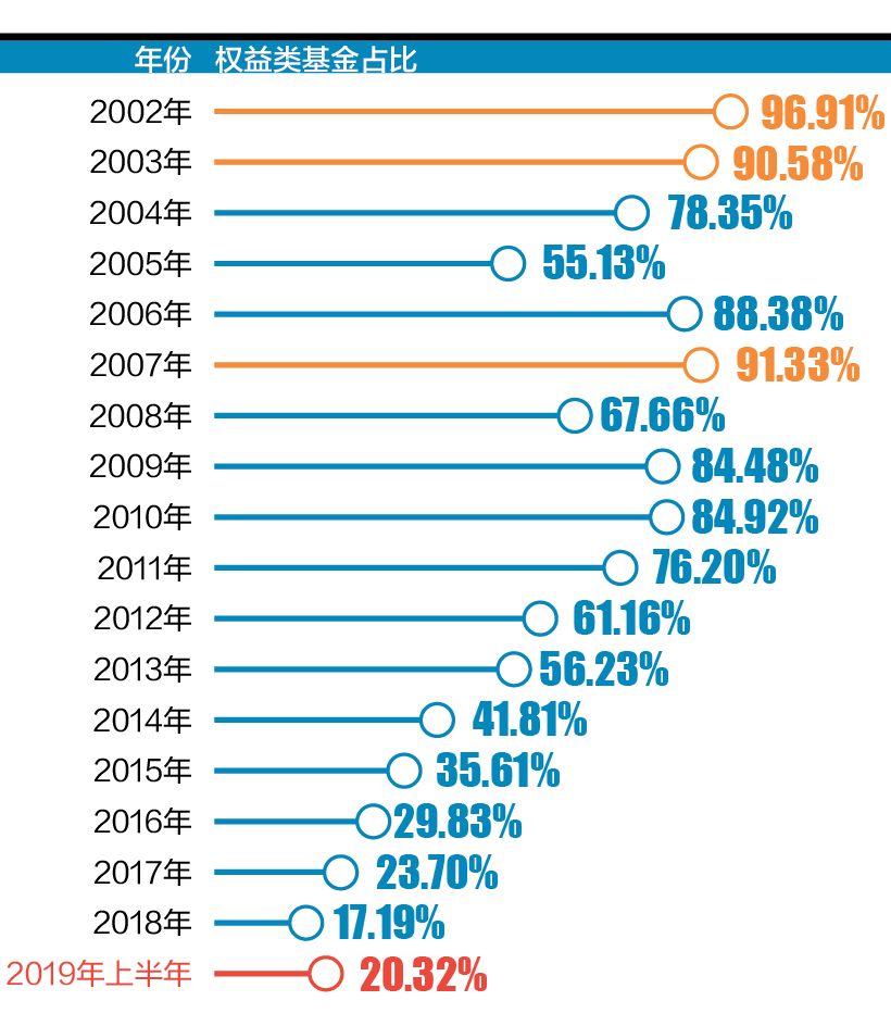 openttd人口越来越少_人口老龄化图片(2)