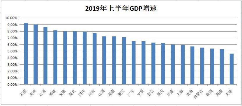 重庆加四川gdp能排第几_如果把中国四大 经济强省 GDP相加,可以在全球排第几
