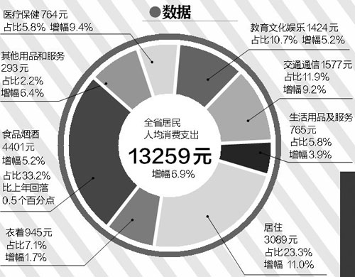 网购人均消费_中国人均水果消费支出(2)