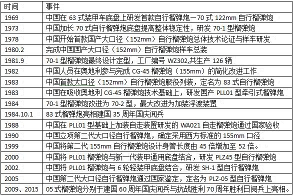 兵器百晓生05式榴弹炮射程世界最远的战争之神