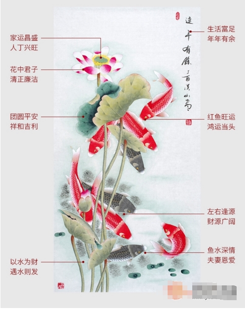 风水分析图:一进门玄关挂画张洪山竖幅九鱼聚财图新作《连年有余》