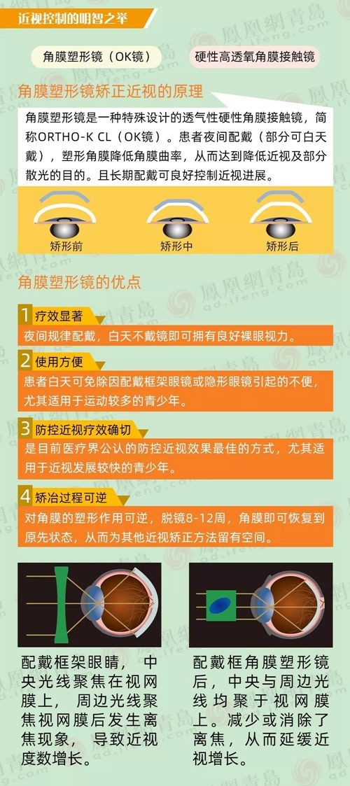 呵護好孩子的眼健康,讓未來更“睛”彩