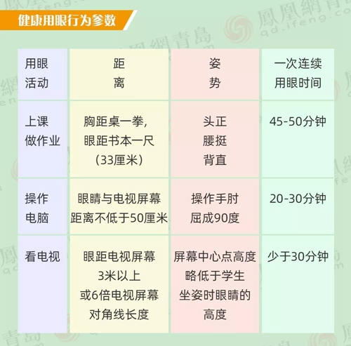 呵護好孩子的眼健康,讓未來更“睛”彩