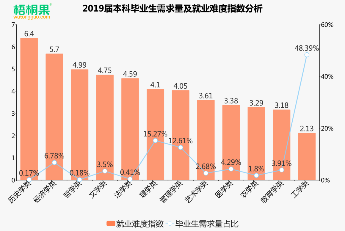 未来热门专业_热门未来专业有哪些_未来10大热门专业