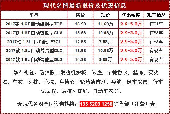 编辑从北京永泰鸿业综合店了解到,为赢销量,北京现代名图2017款团购
