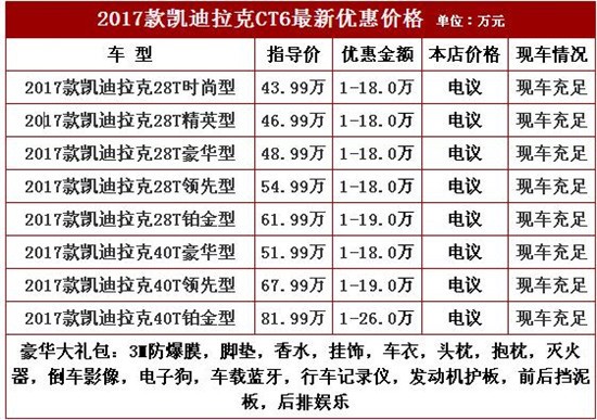 凱迪拉克ct6降萬元 豪華轎車ct6價格多少