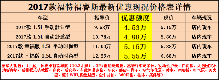 福睿斯参数配置表图片