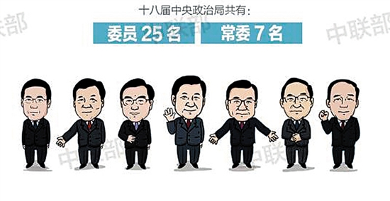 官方版七常委漫画发布_凤凰网