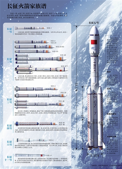 长征火箭家族图片