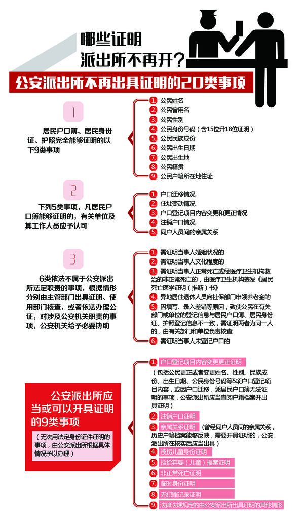 是否结婚,文化程度是什么,是男是女……今后,当你要求派出所为你开具