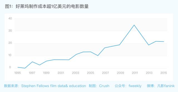 電影盈利不用靠票房?揭秘好萊塢電影的成本收入與利潤