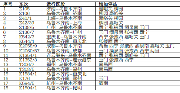 28日起可买春运后火车票 3月20日起54趟列车时刻调整