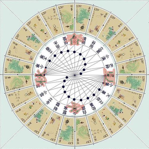 二十四节气.资料图
