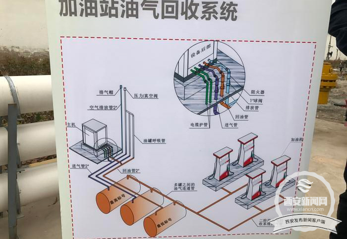 加油站油气回收全解读：从二次回收设备到在线监测与环保联网