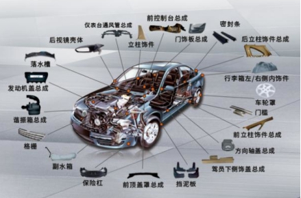 车用树脂基复合材料结构件的应用研究