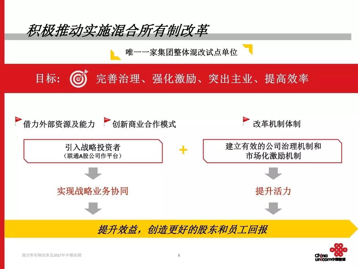 中国联通混改图片