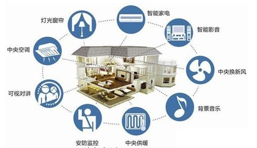 智能背景音乐系统：为生活增添美妙乐章