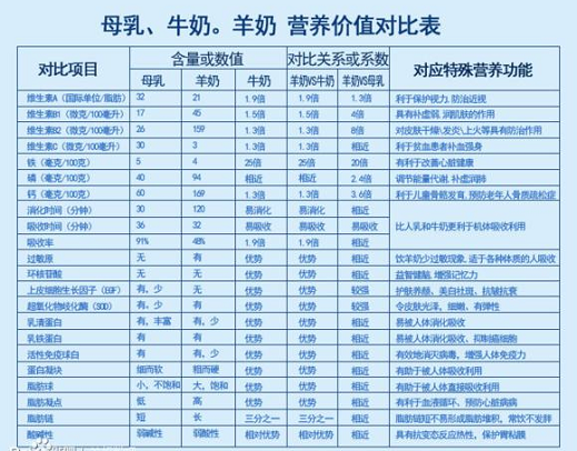 新西蘭動物專家稱:山羊奶是人類享受大自然的更佳選擇