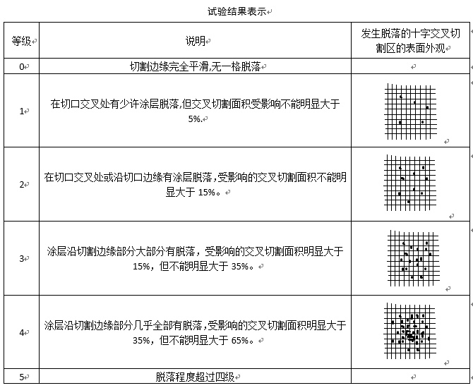 如何检测汽车密封条涂料附着力?请试试上海蓝欧的方法