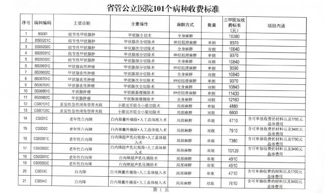 都被列入,還有具體的手術操作和麻醉方式以及三甲醫院的最高限價標準