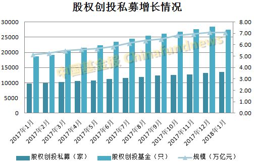 人口爆增_该来的还是要来,该涨的还是要涨