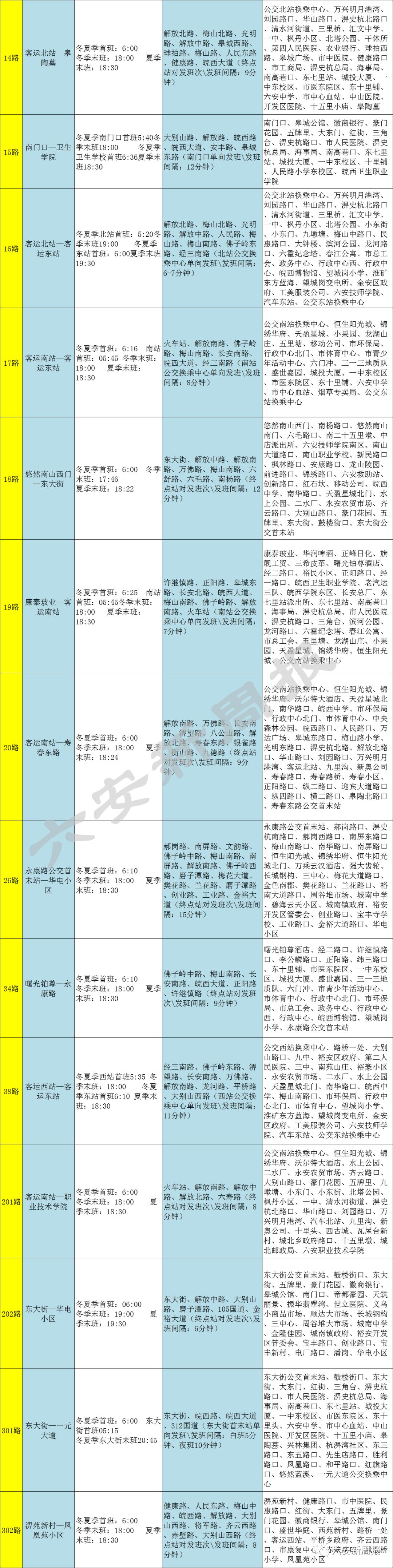 又调整了六安最新最全的公交线路站点图