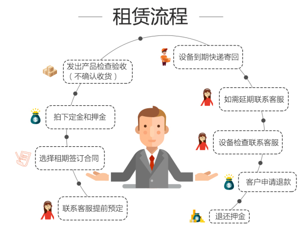 租赁流程.jpg