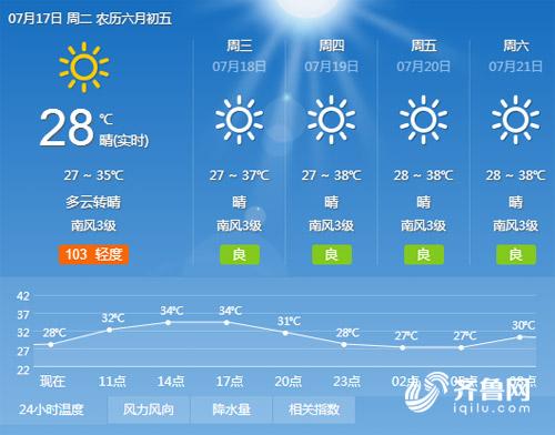 出门五分钟流汗两小时 滨州高温天气持续_山东频道_凤凰网