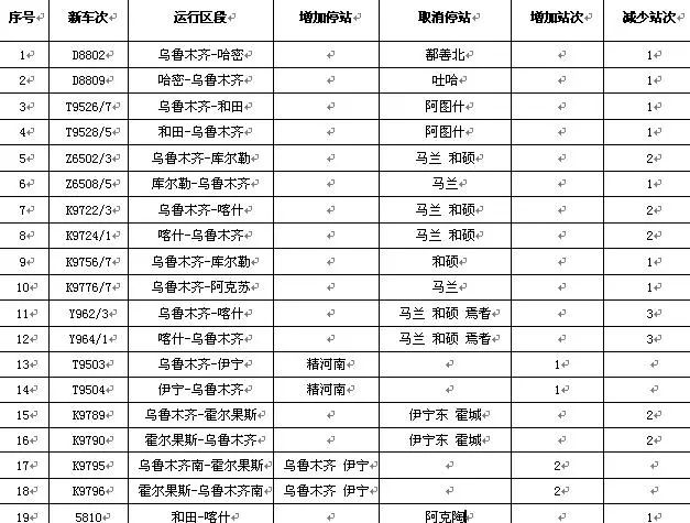 重大變化!下月起,進出疆列車在烏魯木齊南站不再站停