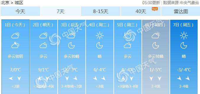 北京週末能見度轉差 週日夜間北風起下週凜冬將至