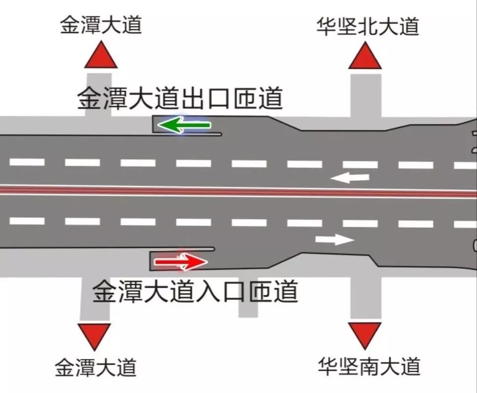 3,车辆可从   金潭大道匝道口上桥匝道进入 迎宾高架路,然后由西向东