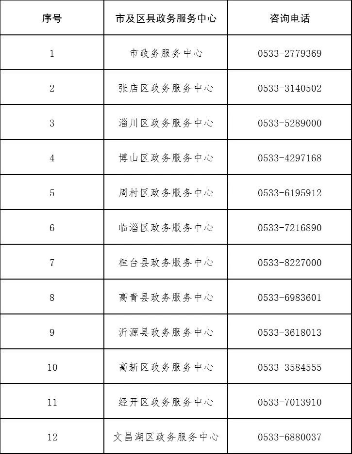 淄博市公布最新政务服务咨询电话_山东频道_凤凰网