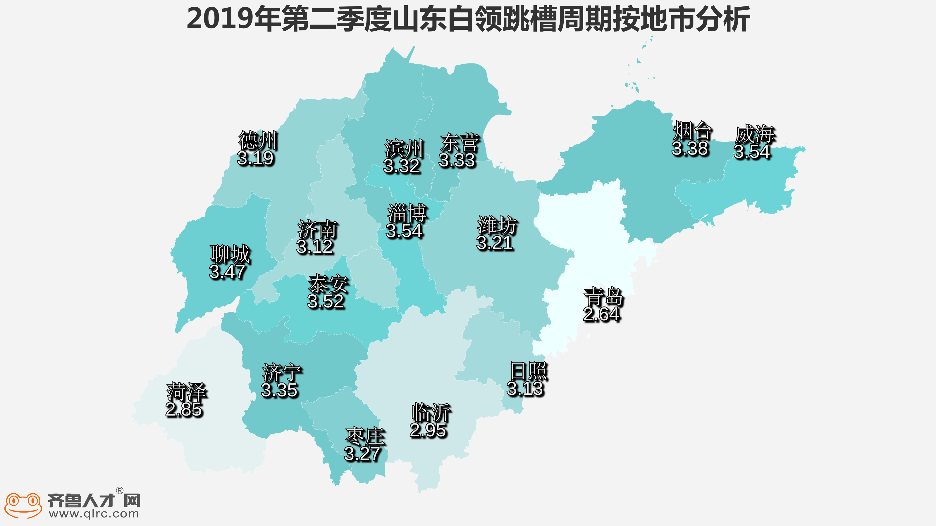 山東2019年第二季度白領跳槽報告,超六成男性跳槽求發展