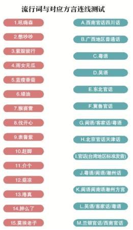 方言谐音梗有趣但缺乏深度的词终将消失