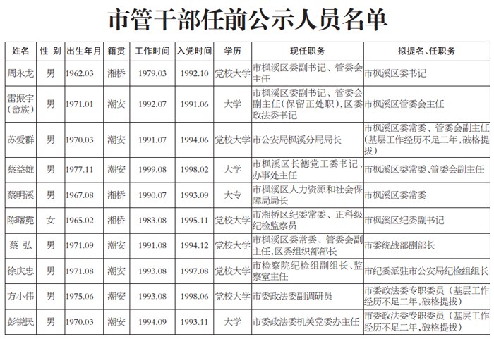 潮州干部任前公示通告